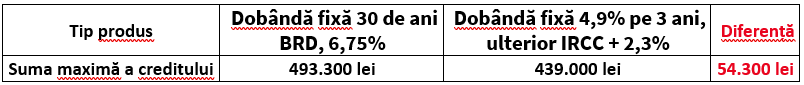 Exemplu calcul